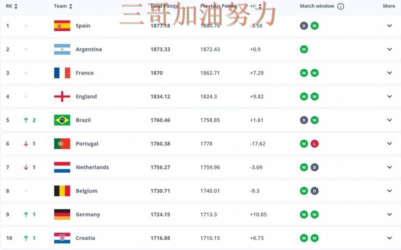FIFA World Cup 2026期间热门世界杯投注平台揭秘与直播入口分析