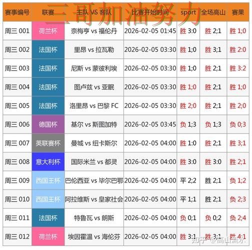 世界杯竞猜入口在哪？一篇讲清楚｜数据分析（世界杯官方信息）